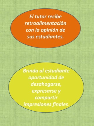 El tutor recibe
retroalimentación
 con la opinión de
  sus estudiantes.




Brinda al estudiante
  oportunidad de
   desahogarse,
    expresarse y
     compartir
impresiones finales.
 