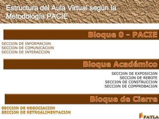 SECCIÓN DE INFORMACIÓN
SECCIÓN DE COMUNICACIÓN
SECCIÓN DE INTERACCIÓN
SECCIÓN DE EXPOSICIÓN
SECCIÓN DE REBOTE
SECCIÓN DE CONSTRUCCIÓN
SECCIÓN DE COMPROBACIÓN