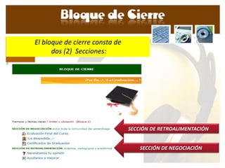 El bloque de cierre consta de
      dos (2) Secciones:




                                SECCIÓN DE RETROALIMENTACIÓN


                                    SECCIÓN DE NEGOCIACIÓN
 