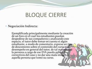 BLOQUE CIERRENegociación Indirecta:	Ejemplificada principalmente mediante la creación de un foro en el cual los estudiantes puedan despedirse de sus compañeros y analizando este espacio, el tutor debe tomar en cuenta si algún estudiante, a modo de comentario, expresa un tipo de descontento sobre el contenido del curso o el desempeño en general del tutor, de tal manera que la persona a cargo de ese EVA pueda aplicar los correctivos del caso y no dar una mala imagen a aquella persona que tomó su curso.