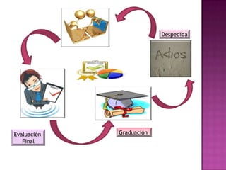 Despedida




Evaluación   Graduación
   Final
 
