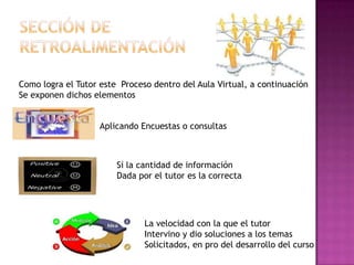 Como logra el Tutor este Proceso dentro del Aula Virtual, a continuación
Se exponen dichos elementos


                    Aplicando Encuestas o consultas



                        Si la cantidad de información
                        Dada por el tutor es la correcta




                               La velocidad con la que el tutor
                               Intervino y dio soluciones a los temas
                               Solicitados, en pro del desarrollo del curso
 