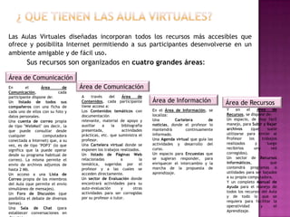 Las Aulas Virtuales diseñadas incorporan todos los recursos más accesibles que
ofrece y posibilita Internet permitiendo a sus participantes desenvolverse en un
ambiente amigable y de fácil uso.
          Sus recursos son organizados en cuatro grandes áreas:

Área de Comunicación
En        el      Área        de   Área de Comunicación
Comunicación,              cada
participante dispone de:           A     través   del     Área    de
Un listado de todos sus            Contenidos, cada participante        Área de Información               Área de Recursos
compañeros con una ficha de        tiene acceso a:
                                   Los Contenidos temáticos con         En el Área de Información, se     Y     en   el     Área     de
cada uno de ellos con su foto y
                                   documentación                        localiza:                         Recursos, se dispone de:
datos personales.
                                   relevante, material de apoyo y       Una         Cartelera       de    Un espacio, de muy fácil
Una cuenta de correo propia
                                   auxiliar     a  la    bibliografía   noticias, donde el profesor lo    manejo, para Subir y Bajar
de tipo "WebMail" (es decir, la
                                   presentada,           actividades    mantendrá        continuamente    archivos      (que      suele
que puede consultar desde
                                   prácticas, etc. que suministra el    informado.                        utilizarse para enviar al
cualquier          computadora
                                   profesor.                            Una Agenda virtual que guía las   Profesor     los     trabajos
conectada a Internet) que, a su
                                   Una Cartelera virtual donde se       actividades y desarrollo del      realizados       y      luego
vez, es de tipo "POP3" (lo que
                                   exponen los trabajos realizados.     curso.                            recibirlos      una       vez
significa que la puede operar
                                   Un listado de Páginas Web            Un espacio para Encuestas que     corregidos).
desde su programa habitual de
                                   relacionadas          a         la   se sugieran responder, para       Un sector de Recursos
correo). La misma permite el
                                   temática, sugeridas por el           enriquecer el intercambio y la    informáticos,             que
envío de archivos adjuntos de
                                   profesor y a las cuales se           marcha de la propuesta de         contendrá programas o
hasta 2 Mb.
                                   acceden directamente.                aprendizaje.                      utilidades para ser bajados
Un acceso a una Lista de
                                   Un sector de Evaluación donde                                          a su propia computadora.
Correo propia de los miembros
                                   encontrará actividades para su                                         Y un completo Manual de
del Aula (que permite el envío
                                   auto-evaluación       y      otras                                     Ayuda para el manejo de
simultáneo de mensajes).
                                   actividades para ser corregidas                                        todos los recursos del Aula
Un Foro de Discusión (que
                                   por su profesor o tutor.                                               y de todo lo que se
posibilita el debate de diversos
                                                                                                          requiera para facilitar la
temas).
                                                                                                          operatividad        y       el
Una Sala de Chat (para
                                                                                                          Aprendizaje.
establecer conversaciones en
 