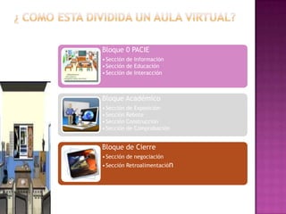 Bloque 0 PACIE
• Sección de Información
• Sección de Educación
• Sección de Interacción



Bloque Académico
• Sección de Exposición
• Sección Rebote
• Sección Construcción
• Sección de Comprobación


Bloque de Cierre
• Sección de negociación
• Sección Retroalimentación
 