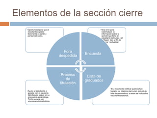 ¿Cuál es la dinámica del bloque de cierre?Como te contamos hay dos secciones que articulan la dinámica de este bloque.Negociación: el objetivo es que el estudiante realice una evaluación de lo que le falta para concluir con el curso y negocie con el profesor para su finalización.  Varía el tipo de calificación aplicar en estos trabajos de entrega a destiempo.  Por ello se llama negociación.