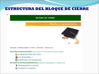 ESTRUCTURA DEL BLOQUE DE CIERRE
 