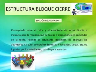 ESTRUCTURA BLOQUE CIERRE
                         SECCIÓN NEGOCIACIÓN :



  Corresponde entre el tutor y el estudiante de forma directa e
  indirecta para la recuperación de tareas o asignaciones no cumplidas
  en la fecha. Permite al estudiante identificar los objetivos no
  alcanzados y al tutor comprobar destrezas, habilidades, tareas, etc. no
  logradas por los estudiantes, para llegar a acuerdos.
 
