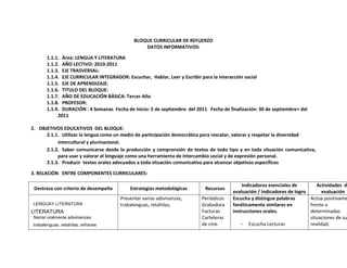 BLOQUE CURRICULAR DE REFUERZO<br />DATOS INFORMATIVOS:<br />Área: LENGUA Y LITERATURA<br />AÑO LECTIVO: 2010-2011<br />EJE TRASVERSAL: <br />EJE CURRICULAR INTEGRADOR: Escuchar,  Hablar, Leer y Escribir para la interacción social   <br />EJE DE APRENDIZAJE: <br />TITULO DEL BLOQUE: <br />AÑO DE EDUCACIÓN BÁSICA: Tercer Año<br />PROFESOR: <br />DURACIÓN : 4 Semanas  Fecha de Inicio: 5 de septiembre  del 2011   Fecha de finalización: 30 de septiembre+ del 2011<br />OBJETIVOS EDUCATIVOS  DEL BLOQUE:<br />Utilizar la lengua como un medio de participación democrática para rescatar, valorar y respetar la diversidad intercultural y plurinacional. <br />Saber comunicarse desde la producción y comprensión de textos de todo tipo y en toda situación comunicativa, para usar y valorar el lenguaje como una herramienta de intercambio social y de expresión personal.<br />Producir  textos orales adecuados a toda situación comunicativa para alcanzar objetivos específicos<br />3. RELACIÓN   ENTRE COMPONENTES CURRICULARES:<br />Destreza con criterio de desempeñoEstrategias metodológicasRecursosIndicadores esenciales de evaluación / Indicadores de logroActividades  de evaluaciónLENGUAY LITERATURALITERATURANarrar oralmente adivinanzas, trabalenguas, retahílas, refranes y chistes como una forma de adueñarse del lenguaje y de utilizarlo con finalidades estéticas. Comprender cuentos breves en función de identificar sus partes y elementos que lo hacen parte de un género literario. Escuchar narraciones de fábulas de distintos autores desde la identificación de sus características textuales específicas. HABLAREmitir en forma oral instrucciones y reglas de juego con  precisión y claridad. Comprender diferentes tipos de instrucciones y reglas de juego escritas con el análisis del para texto y el contenidoLEEREscribir instrucciones y reglas de juego en situaciones reales de comunicación en función de transmitir consignas. ESCRIBIREmplear los elementos de la lengua en la escritura de instrucciones y reglas de juego Presentar varias adivinanzas, trabalenguas, retahílas, PeriódicosGrabadoraFacturasCarteleras de cine.HoróscoposEscenariosPersonajesCuentosRimas Juegos de palabras en tarjetasNanasRetahílas  Cuentos de hadas y maravillosos.Juegos de palabras.Retahílas.Nanas.RondasCartelesTarjetasJuego de palabrasDiccionarioEscucha y distingue palabras fonéticamente similares en instrucciones orales.Escucha LecturasComenta con sus compañerosObtiene conclusiones Articula claramente los sonidos para expresar en forma oral reglas de juego.Escucha instruccionesLlega a conclusionesComprende y analiza los para textos de una cartelera y ubica información solicitada Comenta con sus compañerosComprende y ordena lainformación que se le presenta en un esquema simple. Obtiene conclusionesUtiliza claramente el código alfabético en la producción de textos escritos. Escribe correctamenteEmplea  a cabalidad el código alfabéticoEmplea artículos, sustantivos, adjetivos, verbos, punto seguido, punto a parte y letrasmayúsculas en las oraciones de los textos que escribe. Escribe con claridad los signos de puntuación Identifica los artículos, verbos, sustantivos, adjetivos.Actúa positivamente frente a determinadas situaciones de su realidad, cumpliendo instrucciones y reglas del juegoExpresa claramente en forma oral instrucciones y reglas de juego. Organiza y ejecuta un juego, respetando un proceso lógico y coherente.Respeta el turno de hablar.  Interpreta los para textos de varios carteles previamente elaborados. Completa un organizador gráfico (cadena de secuencia) sobre el texto leído.Escribe tarjetas con varios motivos.Elabora carteles con consignas claras.Aplica en pequeñas creaciones textuales los conocimientos adquiridos<br />4.- BIBLIOGRAFÍA: Actualización y Fortalecimiento Curricular del  3er. Año de EGB.   <br /> Bloque 1, págs.  36 y 37  del  texto.  Cuaderno de trabajo y guía del docente. <br />5.- OBSERVACIONES:<br />                                                        <br />……………………………….                                                                    …………………………..                                                           ……………………………..<br />           Profesor/a Director/a Supervisor<br />PLANIFICACIÓN CURRICULAR <br />BLOQUE CURRICULAR N° 1<br />DATOS INFORMATIVOS:<br />Área: MATEMÁTICA<br />AÑO LECTIVO: 2010-2011<br />EJE TRASVERSAL: <br />EJE CURRICULAR INTEGRADOR: Desarrollar el pensamiento lógico y crítico para interpretar y resolver problemas de la vida.    <br />EJE DE APRENDIZAJE: El razonamiento , la demostración, la comunicación, las conexiones y/o la representación <br />TITULO DEL BLOQUE/ Módulo:   <br />AÑO DE EDUCACIÓN BÁSICA: Tercer Año Básico<br />PROFESOR: Byron Castro<br />DURACIÓN : 6 Semanas  Fecha de Inicio: 18 de Octubre  del 2011   Fecha de finalización: 28 de Noviembre del 2011<br />OBJETIVOS EDUCATIVOS  DEL BLOQUE/ MODULO:<br />Demostrar eficacia, eficiencia, contextualización, respeto y capacidad de transferencia al aplicar el conocimiento científico en la solución y argumentación de problemas por medio del uso flexible de las reglas y modelos matemáticos para comprender los aspectos, conceptos y dimensiones matemáticas del mundo social, cultural y natural <br />Reconocer , explicar y construir patrones numéricos para desarrollar la noción de multiplicación y fomentar la comprensión de  modelos matemáticos <br />Integrar concretamente el concepto de número a través de actividades cotidianas.<br />Reconocer las figuras geométricas y por ende los cuerpos a través de objetos del contexto<br />Medir y comparar longitudes y peso a través de medidas convencionales y no convencionales del contexto; para un buen aprendizaje   <br />RELACIÓN ENTRE COMPONENTES CURRICULARES:  <br />Destrezas con criterio de desempeñoEstrategias metodológicas RecursosIndicadores esenciales de evaluación / Indicadores de logroActividades de evaluaciónRELACIONES Y FUNCIONES:Construir patrones numéricos basados en sumas y restas, contando haciaadelante y atrás,(P)NUMERICO:Reconocer subconjuntos denúmeros pares eimpares dentro de los números naturales, (C)Reconocer, representar, escribir y leer los números del 0 99 en forma concreta, gráfica y simbólica. (C)Contar cantidades del 0 al 99 para verificar estimaciones. (P,A)GEOMETRICO:Clasificar cuerpos geométricos de acuerdo con las propiedades. MEDIDA:Medir y estimar contornos de figuras planas con unidades de medida noconvencionales. Construir una tabla de 100 unidades, generar patrones crecientes y decrecientes tanto para los números en las filas y las columnas. Plantear problemas sencillos en los que la solución sea obtenida mediante la generación de patrones. Establecer comparaciones entre números, utilizando material concreto.Elaborar tarjetas con los números  del 0 al 999Jugar con la posición de los símbolos del 0 al 9 para representar una infinidad de números hasta el 99. Desarrollar ejercicios del valor posicional del 0 al 99. Composición ydescomposición. Observar objetos del aula y del medio.Representar lo que observa mediante patrones gráficos, que tenga las figuras de cuerpos geométricos. . Observar y medir  contornos de figuras utilizando medidas no convencionales. Tabla numérica de 100 unidades.FichasTarjetasMaterial concreto de base 10.Tablas numéricasTarjetasÁbacoMaterial del medioObjetos del aulaDiagramasCuerpos geométricosMaterial de reciclaje.Objetos de uso cotidiano de los estudiantes. Construye patrones numéricos basados en adiciones y sustracciones. Identifica patrones de suma y restaObtiene c conclusionesEscribe, lee, ordena, cuenta y representa números naturales de hasta dos  dígitos e identifica número pares impares.Identifica números pares e imparesEscribe  los números del 0 al 99Conoce el valor posicional de los dígitos en los números de hasta dos  cifras.Analiza los números naturales del 0 al 99Obtiene conclusionesClasifica los cuerpos geométricos según sus propiedades. Identifica que es un cuerpo geométrico y una figura geométricaAnaliza características del cuerpo y la figura geométricaMide y estima medidas de longitud con unidades no convencionales.Identifica las medidas no convencionalesAnaliza las medidas de LongitudCompleta  sucesiones numéricas ascendentes y descendentes en la tabla  de 100 unidades. Reconoce, ordena y escribe números naturales hasta el 99.Ejecuta ejercicios de composición y descomposición en el círculo de 0 a 99. Recortar, organizar y construir cuerpos geométricos. Grafica objetos de uso cotidiano y determina las medidas de longitud con unidades no convencionales. <br /> BIBLIOGRAFÍA: <br />Actualización y Fortalecimiento Curricular de la Educación General Básica del Ministerio de Educación del Ecuador.<br />Texto de la escuela.<br />Cuaderno de trabajo para el estudiante.<br />Guía para docentes de Tercer Año de  EGB.<br />OBSERVACIONES:<br /> ……………………..                                                                                       ……………………. ……                                                                       …………………………….                                      <br />    PROFESOR/A                                                                                          DIRECTOR/A                                                                                  SUPERVISOR<br />PLANIFICACIÓN CURRICULAR <br />BLOQUE CURRICULAR N° 1<br />DATOS INFORMATIVOS:<br />ÁREA: ENTORNO NATURAL Y SOC IAL <br />AÑO LECTIVO: 2010-2011<br />EJE TRASVERSAL: <br />EJE CURRICULAR INTEGRADOR: Comprender el mundo donde vivo y la identidad ecuatoriana.    <br />EJE DE APRENDIZAJE: Buen vivir, identidad local y nacional, unidad en la diversidad, ciudadanía responsable. <br />TITULO DEL BLOQUE: Necesidades de los Seres Vivos.    <br />AÑO DE EDUCACIÓN BÁSICA: Tercer Año Básico<br />PROFESOR: Byron Castro<br />DURACIÓN : 6 Semanas  Fecha de Inicio: 18 de Octubre  del 2011   Fecha de finalización: 28 de Noviembre del 2011<br />OBJETIVOS EDUCATIVOS  DEL BLOQUE:<br />Reconocer el agua, el aire, el suelo, la luz y el calor como elementos fundamentales para el desarrollo de la vid, a través de su observación y estudio, propiciando su cuidado y conservación.<br />RELACIÓN ENTRE COMPONENTES CURRIC ULARES:<br />  <br />Destrezas con criterio de desempeñoEstrategias metodológicasRecursosIndicadores esenciales de evaluación / Indicadores de logroActividades  de evaluaciónReconocer las necesidades de los seres vivos mediante la identificación del aire, el agua, la luz y el calor como ejemplos importantes para el desarrollo de la vida. Identificar lo que brinda el suelo para los seres vivos, a través del reconocimiento de las formas de contribuir a su conservación.Describir el aire desde la observación, experimentación e identificación de sus características.Valorar la importancia del aire y los peligros que implica su contaminación, desde la prevención tanto en el hogar como en la escuela.Identificar las características del agua desde la observación, la experimentación y explicación de las mismas. Expresar los beneficios del cuidado del agua a través de la práctica de acciones para su ahorro.Identificar las fuentes naturales de luz y calor, desde la valoración de su importancia para la vida y sus utilidades en la cotidianidad. Reconocer la importancia de proteger el ambiente, mediante la promoción del reciclaje (manejo de residuos) en el hogar y en la escuela.  Planificar y ejecutar una observación guiada.Aprovechar las experiencias.Aprender a examinar atentamente un lugar, destacar sus características, expresar ideas acerca de lo que más llama la atención y comentar lo que se conoce de aquello que observóIdentificación de las necesidades de los seres vivos para su desarrollo: aire, agua, luz, calor y tierra.  Peligros de contaminaciónConocer prácticas para  evitar esa contaminación.Importancia del reciclaje: Clasificación de los desechos: sólidos y orgánicos  y su reutilización.Obtener un listado de sugerenciasAplicar diferentes consejos sobre el cuidado del ambienteConocer  la importancia que brinda la luz y el calor en la naturaleza.Observar el medio ambienteManejar correctamente los desechos orgánicos e inorgánicos.Planificación de la observación guiada.TextoCuaderno de anotacionesLáminas.VideosDiapositivasRecortes de periódicos y Revistas sobre el tema. Explica la importancia del suelo y del aire en la vida de las personas y las formas de evitar su contaminación. Dialoga con sus compañerosObtiene conclusionesManifiesta la necesidad de ahorrar el agua en el hogar y en la escuelaComprende la importancia de cuidar el agua. Analiza la conservación del agua y el sueloEnlista las formas de cómo los niños y las niñas pueden reciclar.  Escribe normas para reciclajeObtiene conclusionesExplica la importancia del suelo y del aire en la vida de las personas y las formas de evitar su contaminación. Realiza reciclaje de basura orgánica e inorgánica Analiza su importancia de no contaminar la naturalezaEnlista las formas de cómo los niños y las niñas pueden reciclar.  Escribe  maneras de como reciclar  basura orgánica e inorgánicaEnlista consejos de cómo cuidar el medio ambienteAnaliza la importancia de la vida en el cuidado del entorno que le rodea.Obtiene conclusiones.Explica la importancia del suelo, el agua, el aire para el cuidado del medio ambienteIdentifica la basura orgánica e inorgánicaComenta con sus compañerosObtiene diferencias  Selecciona información relevante sobre lo observado  Elabora una guía de exposición oral.Jerarquiza ideas en una cadena de secuencia.Completa la ficha de autoevaluación oral del cuaderno de trabajo, pág.…Completa la lista de cotejo del cuaderno de trabajo, pág.INSTRUMENTOS DE EVALUACION:  <br />4.-  BIBLIOGRAFÍA: Actualización y Fortalecimiento Curricular del  3er. Año de EGB.    Bloque 1, págs. De la 82 a la 86  Texto, cuaderno de trabajo y guía del docente. <br />5.- OBSERVACIONES:<br />                                                    <br /> ……………………….                                                                                       …………………….                                                                        ……………………………….                                      <br />   PROFESOR/A                                                                                           DIRECTOR/A                                                                                  SUPERVISOR<br />PLANIFICACIÓN CURRICULAR<br />BLOQUE CURRICULAR N° 2<br />DATOS INFORMATIVOS:<br />Área: LENGUA Y LITERATURA<br />AÑO LECTIVO: 2010-2011<br />EJE TRASVERSAL: <br />EJE CURRICULAR INTEGRADOR: Escuchar,  Hablar, Leer y Escribir para la interacción social   <br />EJE DE APRENDIZAJE: <br />TITULO DEL BLOQUE: Cuentos de Hadas  <br />AÑO DE EDUCACIÓN BÁSICA: Tercer Año Básico<br />PROFESOR: Byron Castro<br />DURACIÓN : 6 Semanas  Fecha de Inicio: 03 de Enero  del 201   Fecha de finalización: 11 de Febrero del 2011<br />OBJETIVOS EDUCATIVOS  DEL BLOQUE:<br />Utilizar la lengua como un medio de participación democrática para rescatar, valorar y respetar la diversidad intercultural y plurinacional. <br />Disfrutar desde la función estética del lenguaje, diferentes textos de textos literarios y expresar sus emociones a través del uso de  recursos literarios.<br />Analizar y razonar y escribir textos literarios como: Cuentos de Hadas, maravillosos y juegos de Lenguaje (adivinanzas, trabalenguas, retahílas, etc.) ; para si comprender y valorar, disfrutar y criticar sobre la expresión artística.<br />RELACIÓN ENTRE COMPONENTES CURRICULARES:<br />Destreza con criterio de desempeñoEstrategias metodológicasRecursosIndicadores esenciales de evaluación / Indicadores de logroActividades  de evaluaciónLiteratura:Comprender cuentos de hadas en función de disfrutar de las historias y el lenguaje utilizado.HABLARContar oralmente cuentos de hadas para lograr efectos específicos en públicos objetivos. ESCUCHARComprender cuentos de hadas  desde la identificación de los referentes mágicos a los que aluden sus autores. LEERIdentificar los elementos de los cuentos de hadas que lo convierten en texto literario.ESCRIBIREscribir cuentos de hadas desde la utilización de algunos recursos propios de este género. Cuentos de hadas: historias que toman elementos fantásticos (ruptura de la lógica, aparecimiento de personajes maravillosos)Uso de la literatura como disfrute. Exposición de cuentos seleccionados, práctica de la entonación, modulación y correcta  pronunciaciónMotivación para que los estudiantes lean en parejas y compartan sus comentarios sobre los cuentos leídos. Planificación de la narración: ¿Qué es lo que se quiere lograr con el cuento?  Sorprende, enseñar y compartir una historia conocida.   Organización del discurso y presentación oral (presentación libre)Referente mágico: tema al que se alude que rompe lo cotidiano y presenta elementos extraordinarios.Exposición de cuentos fantásticos.Ciencia ficciónRecursos: organización del lenguaje: planificación del cuento, personajes, historia, inicio, desarrollo y final.   El tema está relacionado con la magia, con lo imaginario que atraen a esta edad a los niños y a las niñas.Texto literario: uso del lenguaje para construir nuevas realidades.Empleo del leguaje: buscar entretener a través de la narración de historias que rompen lo cotidiano. Cuentos de hadas y maravillososJuegos de palabras.Retahílas.Nanas.Rondas.EscenariosPersonajesCuentosRimas Juegos de palabras en tarjetas Disfruta de la lectura de cuentos: Selecciona cuentos de hadas y maravillosos.Escucha cuentos.Comenta con sus compañeros. Obtiene conclusiones. Narra cuentos de hadas con una adecuada pronunciación y entonación siguiendo una secuencia lógica.Vocaliza correctamenteRespeta los signos de puntaciónIdentifica los elementos mágicos en los cuentos de hadas que lee. Reconoce los partes  que hay en el Cuento de hadasAnaliza el Cuento de Hadas Reconoce en cuentos de hadas y maravillosos los elementos que los conforman:Disfruta e identifica los elementos esenciales de los cuentos de hadas.Identifica los personajes principales y secundarios de los Cuentos de Hadas.Reescribe cuentos de hadas siguiendo una estructura a partir de los cuentos leídos y escuchados.Escribe correctamente Los Cuentos de hadas Identifica la estructura de los Cuentos de Hadas. Describe  cuentos de hadas y maravillososIdentifica: personajes, escenarios, trama, final y el mensaje. Expone cuentos oralmente Reconstruye cuentos fantásticos.Utiliza la imaginación en la creación de cuentos mágicos. Narra e identifica las acciones de un cuento al inicio,  en el desarrollo y al final.Desarrolla la imaginación para predecir el final de un cuento.Utiliza un lenguaje adecuado y creativo en la construcción de cuentos. Escribe cuentos cortos. (En lo posible de la fantasía  del entorno: cuentos, leyendas, fabulas, tradiciones)<br /> BIBLIOGRAFÍA: Actualización y Fortalecimiento Curricular del  3er. Año de EGB.    <br />Bloque 2,   Cuaderno de trabajo y guía del docente.  Cuentos seleccionados<br /> OBSERVACIONES: <br />                                                         <br />……………………………….                                                                    …………………………..                                                           ……………………………..<br />           Profesor/a Director/a Supervisor<br />