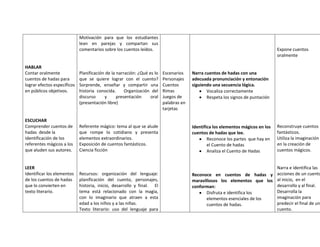 Bloque curricular de refuerzo