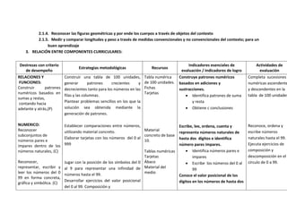 Bloque curricular de refuerzo