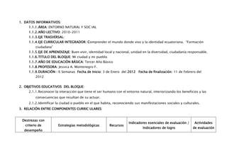 1. DATOS INFORMATIVOS:
     1.1.1. ÁREA: ENTORNO NATURAL Y SOC IAL
     1.1.2. AÑO LECTIVO: 2010-2011
     1.1.3. EJE TRASVERSAL:
     1.1.4. EJE CURRICULAR INTEGRADOR: Comprender el mundo donde vivo y la identidad ecuatoriana. “Formación
          ciudadana”
     1.1.5. EJE DE APRENDIZAJE: Buen vivir, identidad local y nacional, unidad en la diversidad, ciudadanía responsable.
     1.1.6. TITULO DEL BLOQUE: Mi ciudad y mi pueblo
     1.1.7. AÑO DE EDUCACIÓN BÁSICA: Tercer Año Básico
     1.1.8. PROFESORA: Jessica A. Montenegro F.
     1.1.9. DURACIÓN : 6 Semanas Fecha de Inicio: 3 de Enero del 2012 Fecha de finalización: 11 de Febrero del
          2012


2. OBJETIVOS EDUCATIVOS DEL BLOQUE:
     2.1.1. Reconocer la interacción que tiene el ser humano con el entorno natural, interiorizando los beneficios y las
          consecuencias que resultan de su actuar.
     2.1.2. Identificar la ciudad o pueblo en el que habita, reconociendo sus manifestaciones sociales y culturales.
3. RELACIÓN ENTRE COMPONENTES CURRIC ULARES:


 Destrezas con
                                                                     Indicadores esenciales de evaluación /     Actividades
   criterio de          Estrategias metodológicas        Recursos
                                                                               Indicadores de logro            de evaluación
  desempeño
 