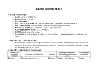 BLOQUE CURRICULAR N° 3

1. DATOS INFORMATIVOS:
     1.1.1. ÁREA: LENGUA Y LITERATURA
     1.1.2. AÑO LECTIVO: 2010-2011
     1.1.3. EJE TRASVERSAL:
     1.1.4. EJE CURRICULAR INTEGRADOR: Escuchar, Hablar, Leer y Escribir para la interacción social
     1.1.5. EJE DE APRENDIZAJE: Escuchar, Hablar, Leer y Escribir para la interacción social.
     1.1.6. TITULO DEL BLOQUE: Guía Telefónica/ Listados/ Páginas Amarillas.
     1.1.7. AÑO DE EDUCACIÓN BÁSICA: Cuarto Año Básico
     1.1.8. PROFESORA: Jessica A. Montenegro F.
     1.1.9. DURACIÓN : 6 Semanas Fecha de Inicio: 3 de Enero del 2012 Fecha de finalización: 11 de Febrero del
           2012


2. OBJETIVOS EDUCATIVOS DEL BLOQUE:
     2.1.1. Comprender, analizar y producir guías telefónicas adecuadas con las propiedades textuales, procesos, los
           elementos de la lengua y objetivos comunitarios específicos y descubrir particularidades textuales y valorar
           los diferentes textos de uso social.
3. RELACIÓN DE COMPONENTES CURRICULARES:
  DESTREZA CON                                                             INDICADORES ESENCIALES DE     ACTIVIDADES DE
   CRITERIO DE           ESTRATEGIAS METODOLÓGICAS          RECURSOS      EVALUACIÓN/INDICADORES DE        EVALUACIÓN
   DESEMPEÑO                                                                         LOGRO
Escuchar           Reconocer: La situación de             -Láminas.     *Escucha e identifica las       Técnica
 