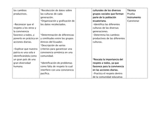 los cambios              *Recolección de datos sobre      culturales de los diversos      Técnica
productivos.             las culturas de cada             grupos sociales que forman      Prueba
                         generación.                      parte de la población           Instrumento
                         *Organización y graficación de   ecuatoriana.                    Cuestionar
-Reconocer que el        los datos recolectados.          -Identifica las diferentes
respeto a los otros y                                     culturas de las diversas
la convivencia                                            generaciones.
favorece a todos, y      *Determinación de diferencias    -Determina los cambios
ponerlo en práctica en   y similitudes entre los grupos   productivos de las diferentes
acciones diarias.        étnicos del Ecuador.             culturas.
                         *Descripción de varios
-Explicar que nuestra    criterios para garantizar una
patria es una sola e     convivencia armónica en una
identificándola como     comunidad.
un gran país de una                                       *Rescata la importancia del
gran diversidad          *Identificación de problemas     respeto a todos, ya que
humana.                  como falta de respeto lo cual    favorece para la convivencia
                         interfiere con una convivencia   en las acciones diarias.
                         pacífica.                        -Practica el respeto dentro
                                                          de la comunidad educativa
 