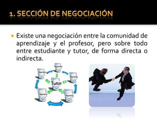 1. SECCIÓN DE NEGOCIACIÓNExiste una negociación entre la comunidad de aprendizaje y el profesor, pero sobre todo entre estudiante y tutor, de forma directa o indirecta.