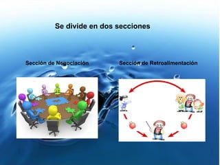 Se divide en dos secciones Sección de Negociación Sección de Retroalimentación   