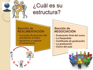 BLOQUE DE CIERREEn el siguiente apartado, profundizaremos en como debe estar constituído , y organizado el “BLOQUE DE CIERRE”