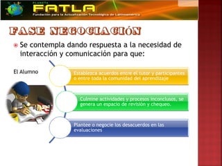    Se contempla dando respuesta a la necesidad de
    interacción y comunicación para que:

El Alumno          Establezca acuerdos entre el tutor y participantes
                   o entre toda la comunidad del aprendizaje



                     Culmine actividades y procesos inconclusos, se
                     genera un espacio de revisión y chequeo.



                   Plantee o negocie los desacuerdos en las
                   evaluaciones
 