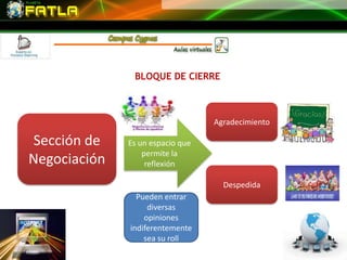 BLOQUE DE CIERRE



                                  Agradecimiento

Sección de    Es un espacio que
                  permite la
Negociación        reflexión

                                    Despedida
                Pueden entrar
                   diversas
                  opiniones
              indiferentemente
                  sea su roll
 