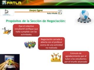 Propósitos de la Sección de Negociación:
         Que el colectivo
     estudiantil verifique que
      halla cumplido con las
            actividades

                                  Negociación cerrada o
                                 abierta con el profesor
                                 acerca de una actividad
                                      no realizada

                                                                 Estimulo de
                                                            agradecimiento por el
                                                            tutor a los estudiantes
                                                           por el triunfo alcanzado
 