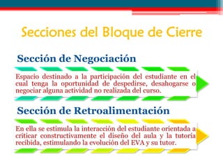 Secciones del Bloque de Cierre
Sección de Negociación
Espacio destinado a la participación del estudiante en el
cual tenga la oportunidad de despedirse, desahogarse o
negociar alguna actividad no realizada del curso.


Sección de Retroalimentación
En ella se estimula la interacción del estudiante orientada a
criticar constructivamente el diseño del aula y la tutoría
recibida, estimulando la evolución del EVA y su tutor.
 