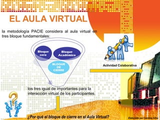 la metodología PACIE considera al aula virtual en
tres bloque fundamentales:




                                                         Actividad Colaborativa




             los tres igual de importantes para la
             interacción virtual de los participantes.




             ¿Por qué el bloque de cierre en el Aula Virtual?            Elaborado por Carolina Silva
 