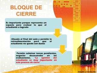 Elaborado por Carolina Silva
 