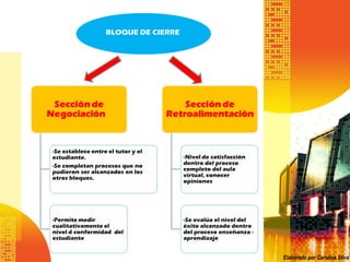 BLOQUE DE CIERRE




                   Elaborado por Carolina Silva
 