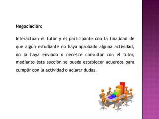 Negociación:

Interactúan el tutor y el participante con la finalidad de
que algún estudiante no haya aprobado alguna actividad,
no la haya enviado o necesite consultar con el tutor,
mediante ésta sección se puede establecer acuerdos para
cumplir con la actividad o aclarar dudas.
 