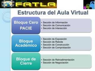 Estructura del Aula Virtual
Bloque Cero   • Sección de Información
              • Sección de Comunicación
   PACIE      • Sección de Interacción



              •   Sección de Exposición
 Bloque       •   Sección de Rebote
              •
Académico     •
                  Sección de Construcción
                  Sección de Comprobación




 Bloque de    • Sección de Retroalimentación
              • Sección de Negociación
   Cierre
 