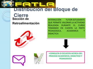 Distribución del Bloque de
Cierre
Sección de          INTERACCIÓN    TUTOR-ESTUDIANTE
Retroalimentación   QUE PERMITE VALORAR LA ACTIVIDAD
                    REALIZADA DURANTE EL CURSO
                    TOMANDO EN CUENTA LA PARTE
                    PEDAGOGICA,     ACADEMICA      Y
                    DIDACTICA




                    •CONSULTA O ESCUESTA ACERCA DEL
                    PROCESO ACADEMICO, DIDACTICO Y
                             PEDAGOGICO
 