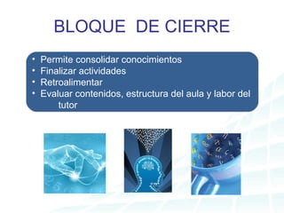 BLOQUE DE CIERRE Permite consolidar conocimientos Finalizar actividades Retroalimentar Evaluar contenidos, estructura del aula y labor del tutor