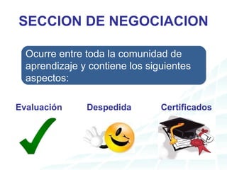 SECCION DE NEGOCIACION Evaluación Despedida Certificados Ocurre entre toda la comunidad de aprendizaje y contiene los siguientes aspectos: