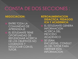 NEGOCIACION:              RETROALIMENTACION
                            DIDACTICA, PEDAGOG
   ENTRE TODA LA           ICA Y ACADEMICA:
    COMUNIDAD DE           EL ESTUDIANTE GENERA
    APRENDIZAJE             INFORMACION
   EL ESTUDIANTE TIENE     ACERCA DEL
    OPORTUNIDAD DE          PROCESO
    REFLEXIONAR ACERCA      ACADEMICO
    DE LOS OBJETIVOS NO    SE USAN
    LOGRADOS Y              ENCUESTAS, CONSULT
    NEGOCIAR CON EL         AS DEL TUTOR PARA
    TUTOR.                  OBTENER ESTA
                            INFORMACION
 