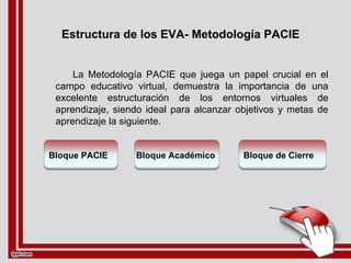 Estructura de los EVA- Metodología PACIE La Metodología PACIE que juega un papel crucial en el campo educativo virtual, demuestra la importancia de una excelente estructuración de los entornos virtuales de aprendizaje, siendo ideal para alcanzar objetivos y metas de aprendizaje la siguiente. Bloque PACIE  Bloque Académico  Bloque de Cierre 