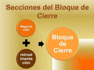 Secciones del Bloque de Cierre