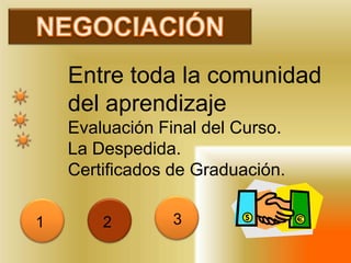 NEGOCIACIÓNEntre toda la comunidad del aprendizajeEvaluación Final del Curso.La Despedida.Certificados de Graduación.312