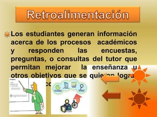 RetroalimentaciónLos estudiantes generan información acerca de los procesos  académicos y responden las encuestas, preguntas, o consultas del tutor que permitan mejorar  la enseñanza u otros objetivos que se quieran lograr en esta sección.
