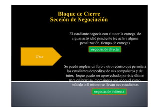 El estudiante negocia con el tutor la entrega de
          alguna actividad pendiente (se aclara alguna
                penalización, tiempo de entrega)
                       negociación directa

Uso

      Se puede emplear un foro u otro recurso que permita a
        los estudiantes despedirse de sus compañeros y del
       tutor, lo que puede ser aprovechado por éste último
          para calibrar las impresiones que sobre el curso,
            módulo o él mismo se llevan sus estudiantes
                         negociación indirecta
 