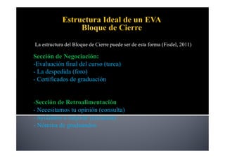 La estructura del Bloque de Cierre puede ser de esta forma (Fisdel, 2011)

Sección de Negociación:
-Evaluación final del curso (tarea)
- La despedida (foro)
- Certificados de graduación


-Sección de Retroalimentación
- Necesitamos tu opinión (consulta)
- Ayúdanos a mejorar (encuesta)
- Nómina de graduandos
 