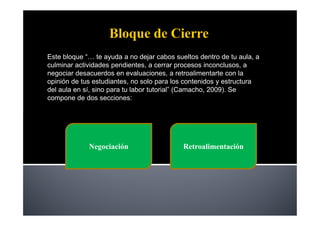 Este bloque “… te ayuda a no dejar cabos sueltos dentro de tu aula, a
culminar actividades pendientes, a cerrar procesos inconclusos, a
negociar desacuerdos en evaluaciones, a retroalimentarte con la
opinión de tus estudiantes, no solo para los contenidos y estructura
del aula en sí, sino para tu labor tutorial” (Camacho, 2009). Se
compone de dos secciones:




             Negociación                    Retroalimentación
 