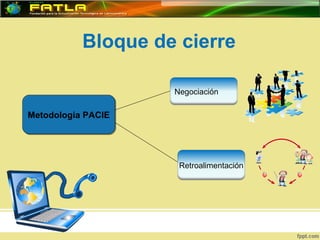 Bloque de cierre Metodologia PACIE Negociación Retroalimentación 