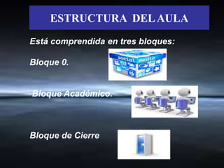 ESTRUCTURA DEL AULA

Está comprendida en tres bloques:

Bloque 0.


Bloque Académico.



Bloque de Cierre
 