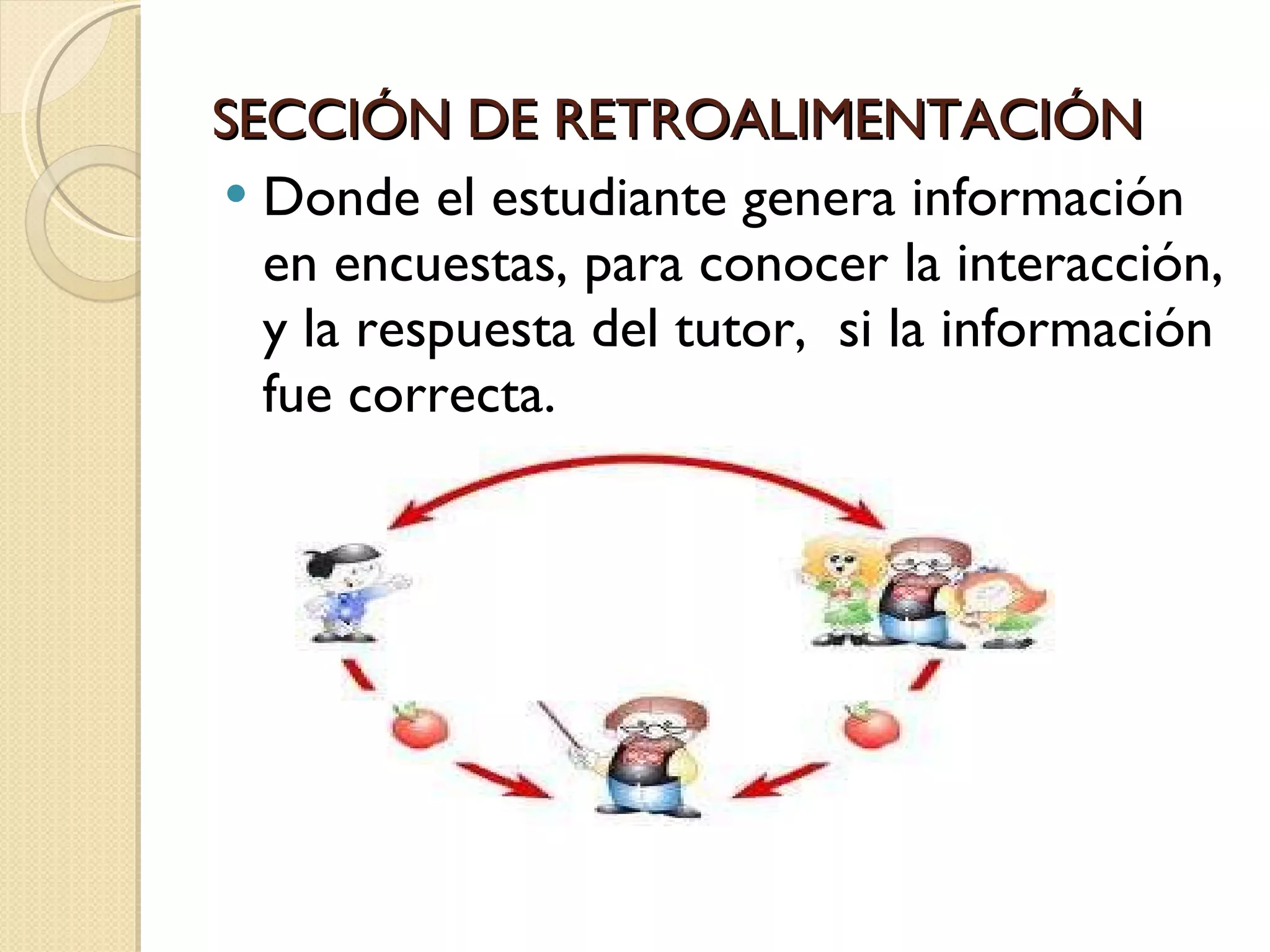 SECCIÓN DE RETROALIMENTACIÓN Donde el estudiante genera información en encuestas, para conocer la interacción, y la respuesta del tutor,  si la información fue correcta. 