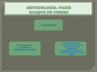 NEGOCIACIÓN
En la negociación
intervienen:
DOCENTES- ALUMNOS
1. Existen períodos de
recuperación (El Docente
establece los plazos
establecidos)
2. Se incentiva para que los
estudiantes puedan culminar el
módulo.
 