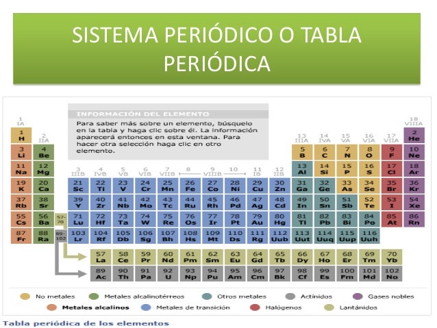Bloque D De La Tabla Periodica Bloque D De La Tabla Periodica