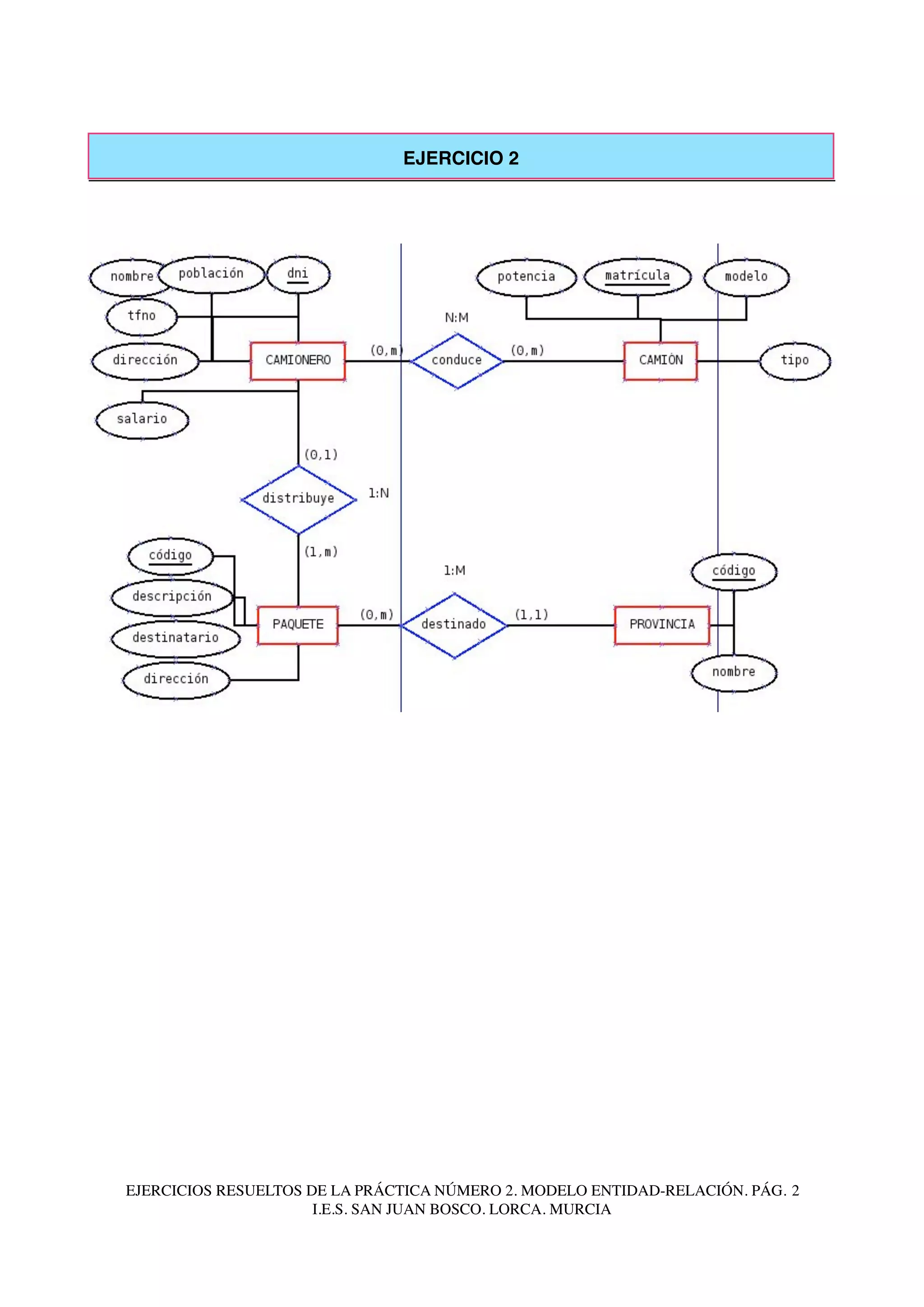 Top 82+ imagen ejercicios de base