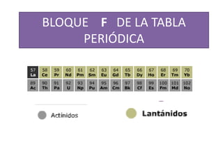 BLOQUE F DE LA TABLA
PERIÓDICA

 