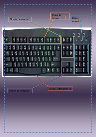 Bloque de control
EE
Bloque alfanumérico
Bloque de dirección
Bloque
numérico
Bloque de
función