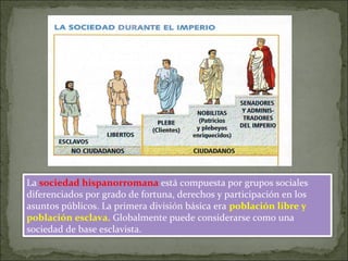 La sociedad hispanorromana está compuesta por grupos sociales
diferenciados por grado de fortuna, derechos y participación en los
asuntos públicos. La primera división básica era población libre y
población esclava. Globalmente puede considerarse como una
sociedad de base esclavista.
 
