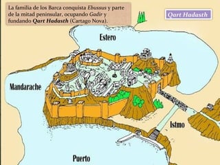 La familia de los Barca conquista Ebussus y parte
de la mitad peninsular, ocupando Gadir y
fundando Qart Hadasth (Cartago Nova).
Qart Hadasth
 